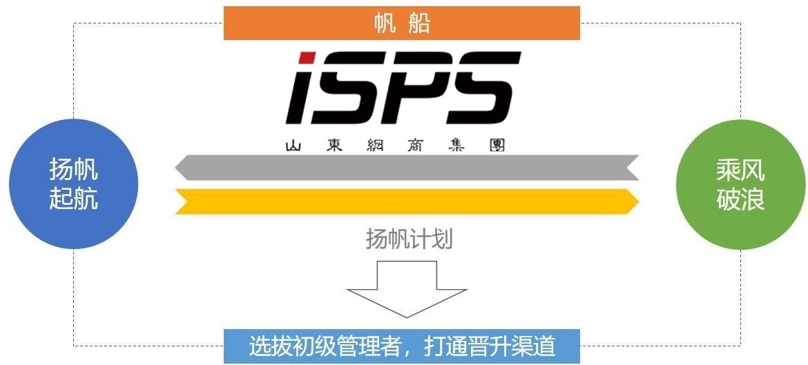 杨帆计划